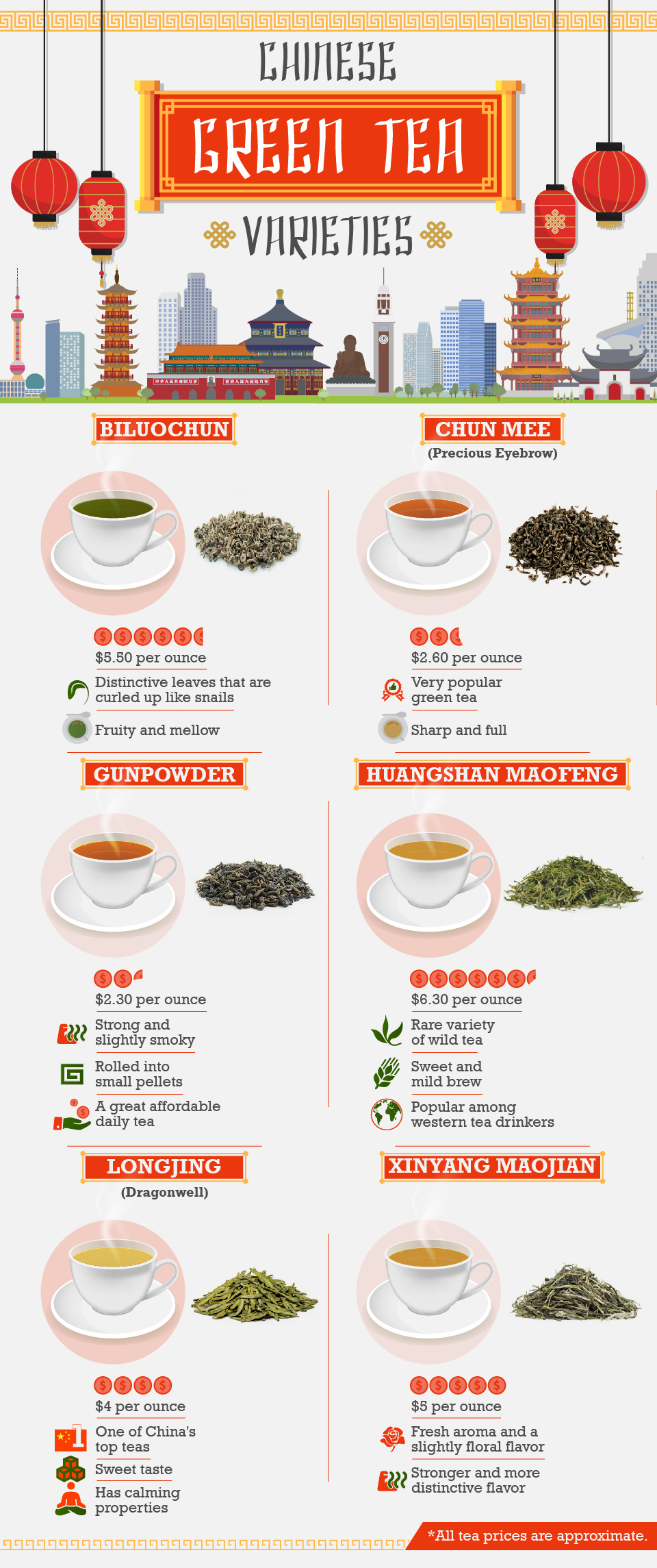 Chinese Green Tea Varieties