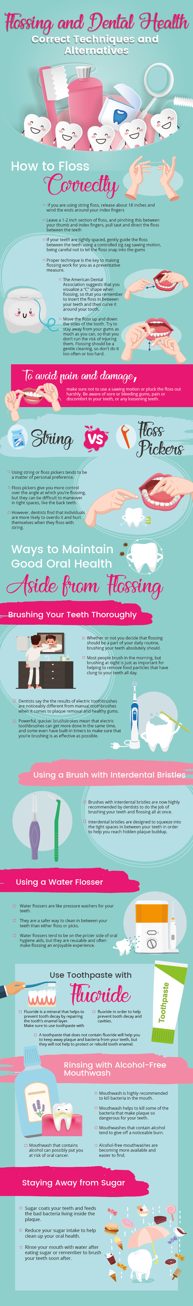 Correct Flossing And Dental Health - Infographic