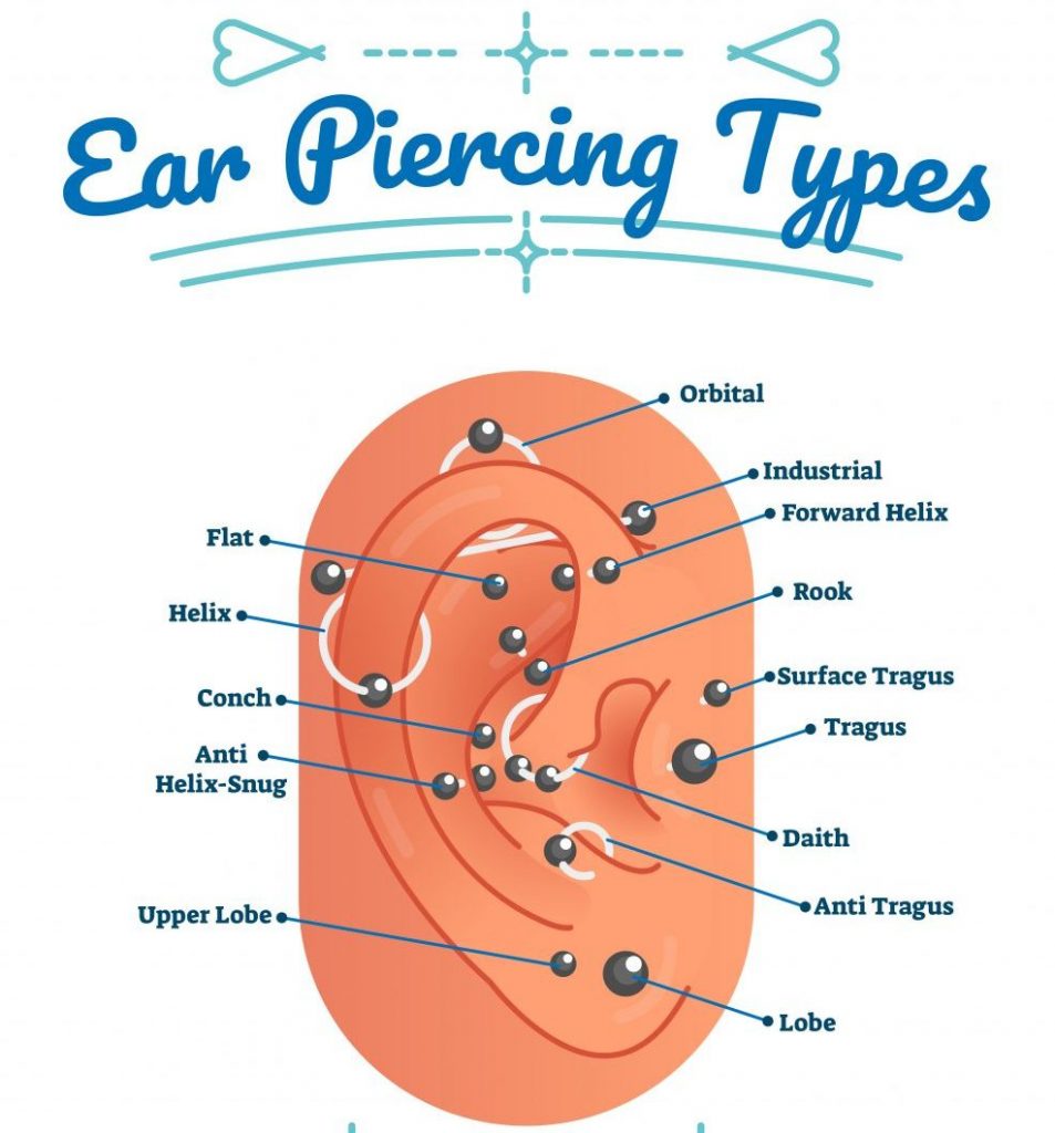 ear piercing types