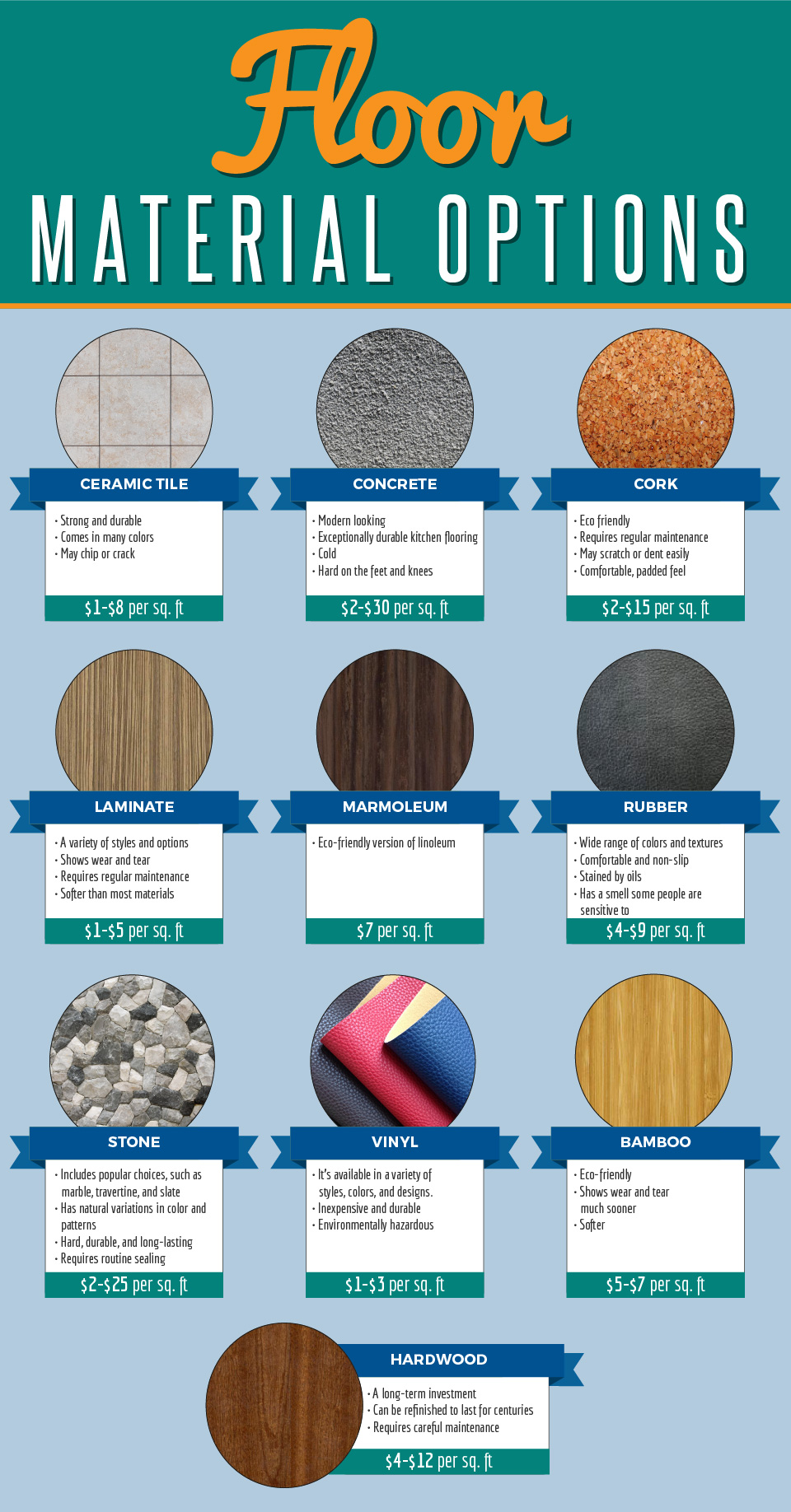 Floor Material Options