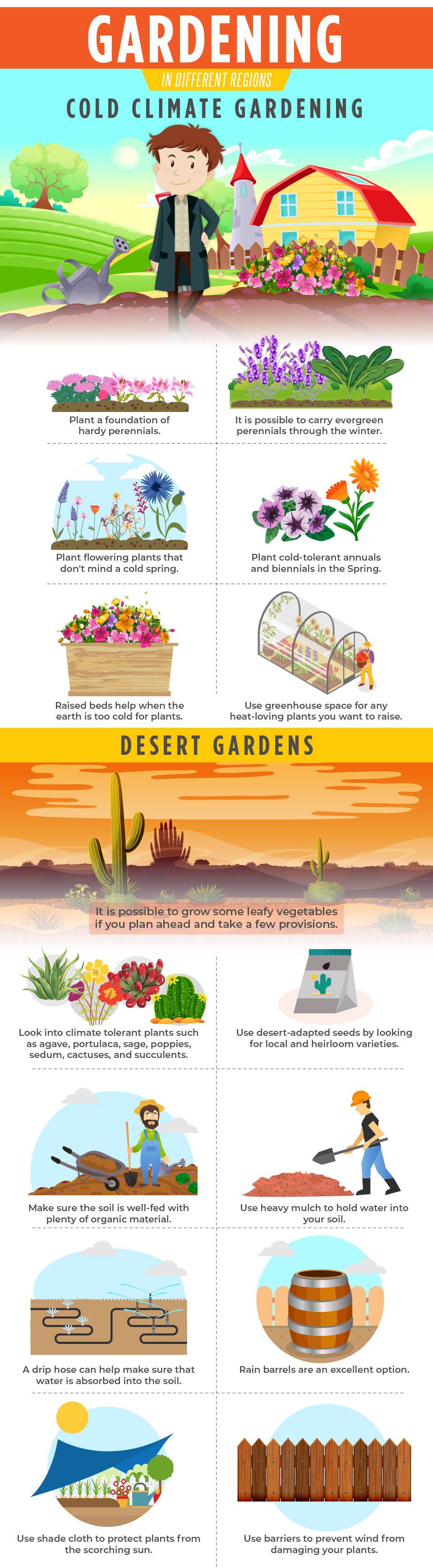 Gardening in Different Regions