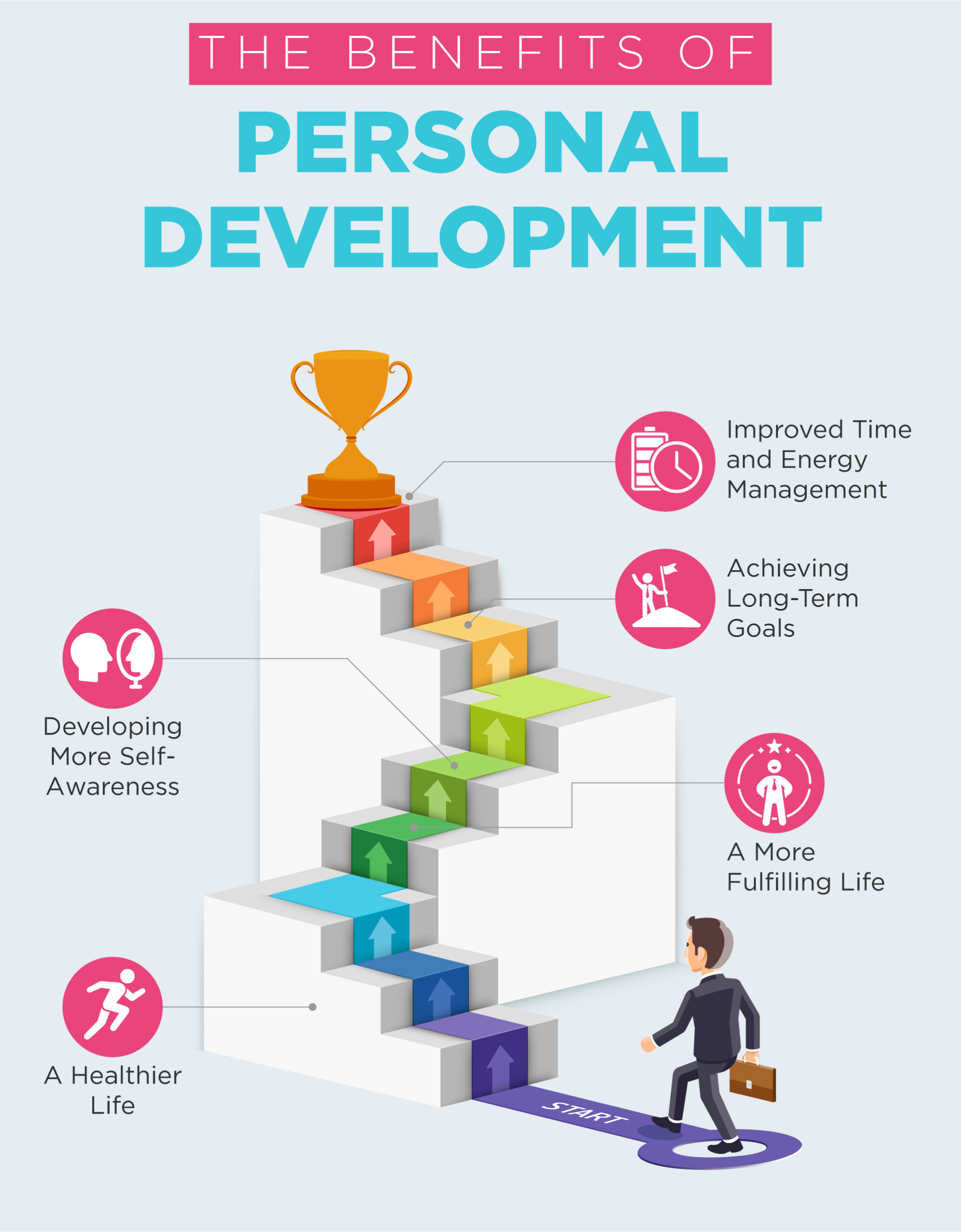 Graphic 1 The Benefits of Personal Development scaled