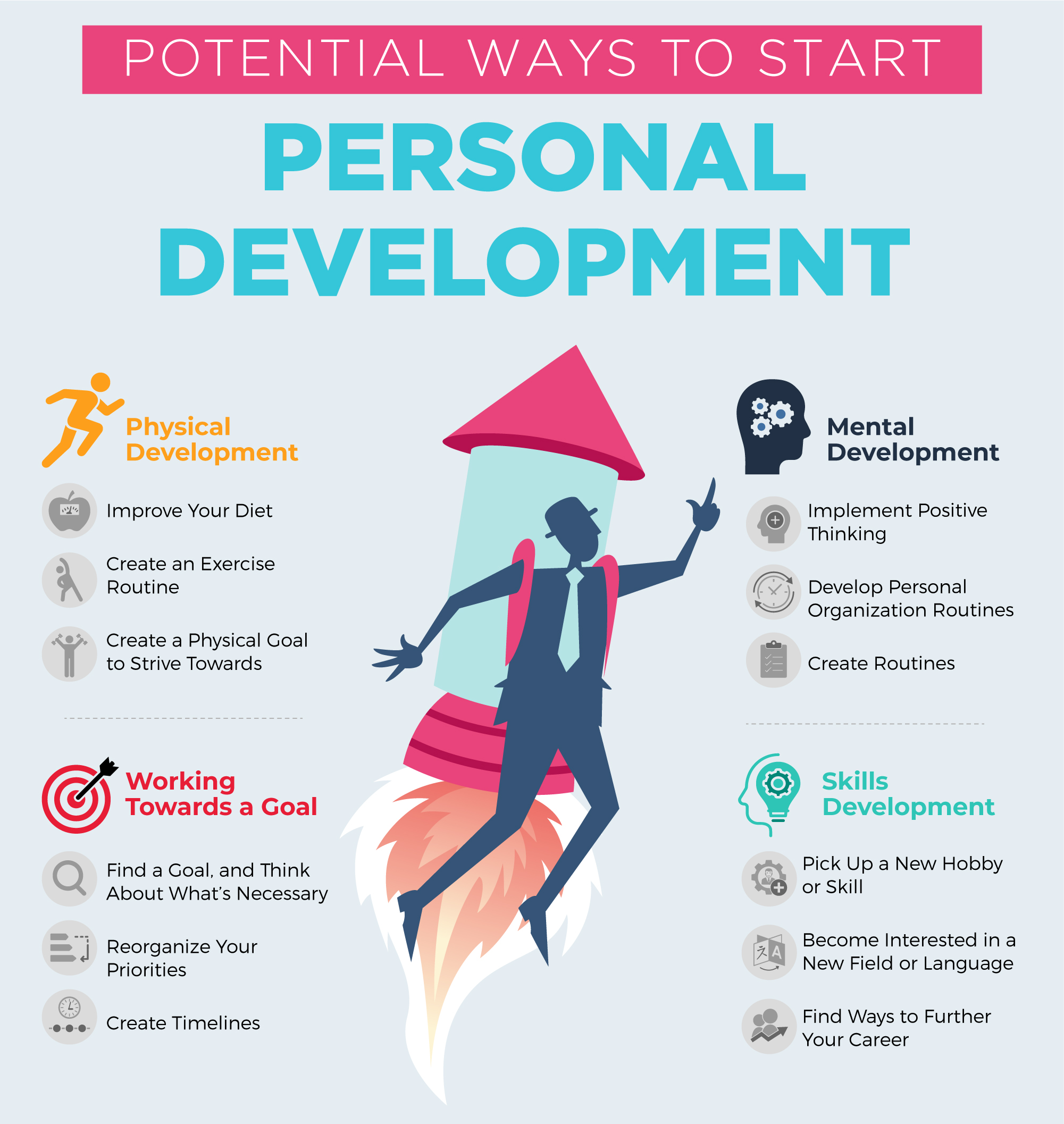 Graphic 2 Potential Ways to Start Personal Development