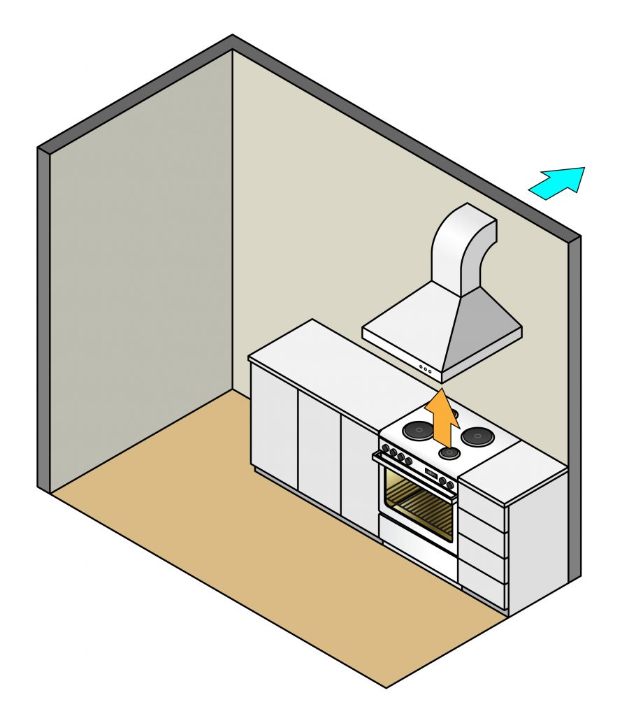 horozontally vented range hood