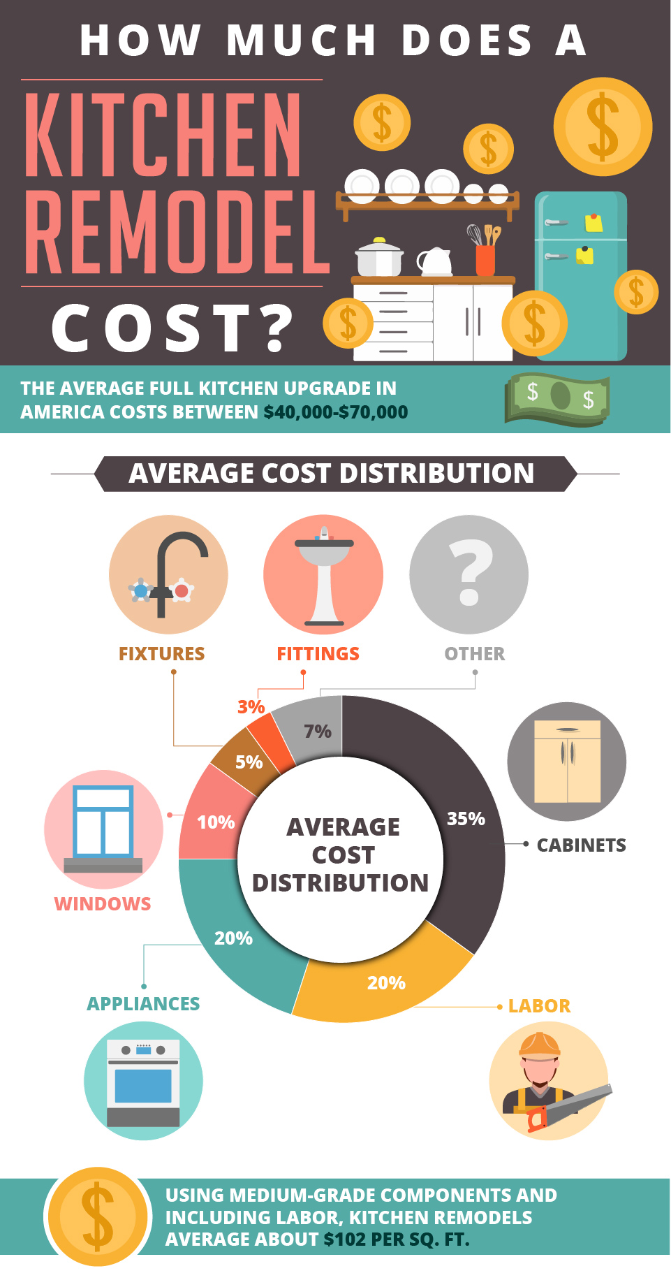 How Much Does a Kitchen Remodel Cost