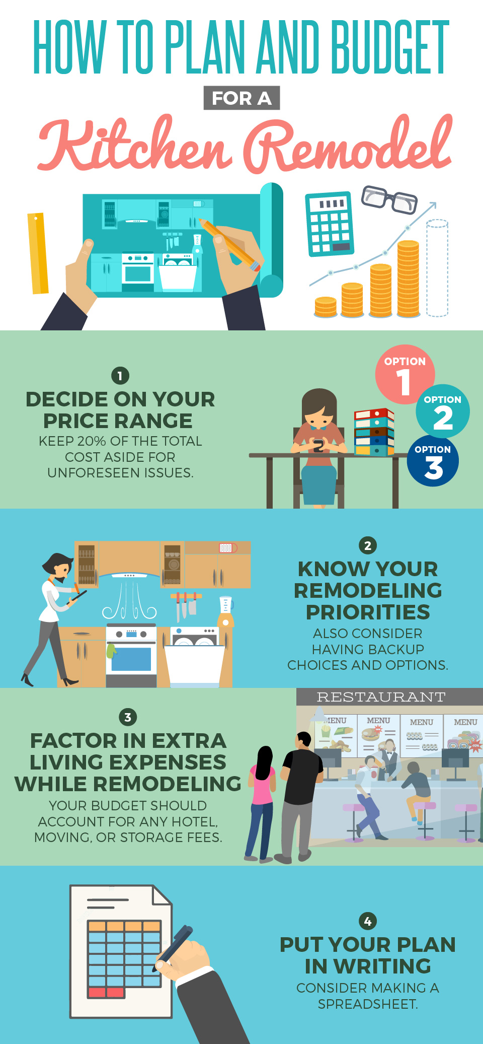 How to Plan and Budget for a Kitchen Remodel