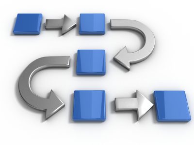 PRINCE2 Training