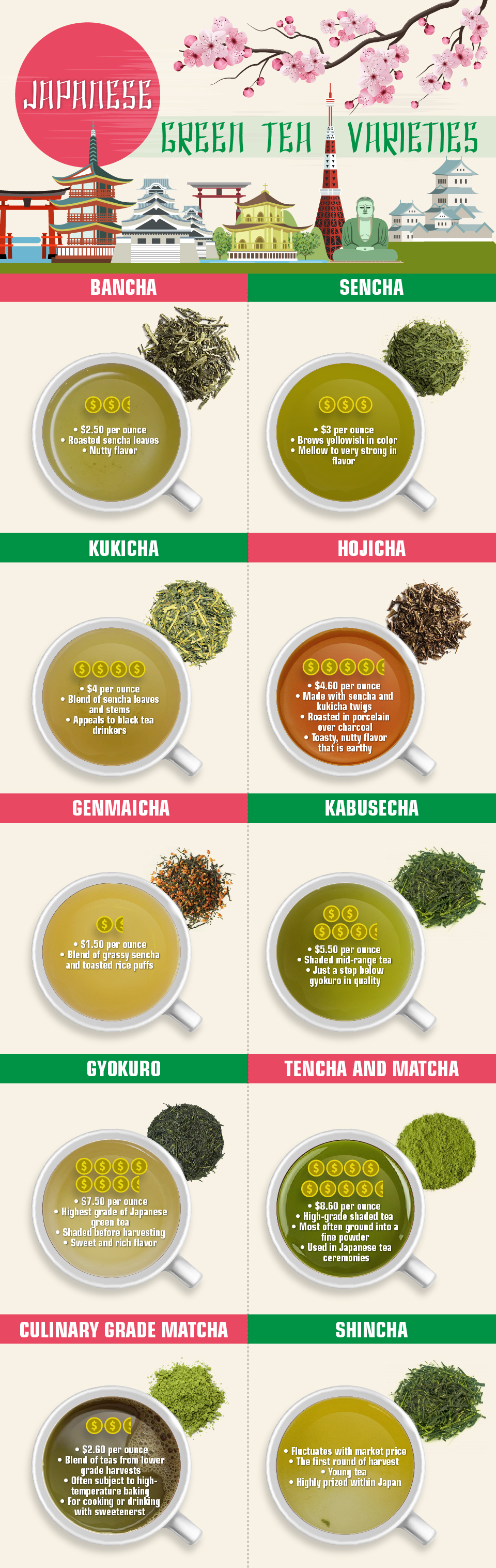 Japanese Green Tea Varieties