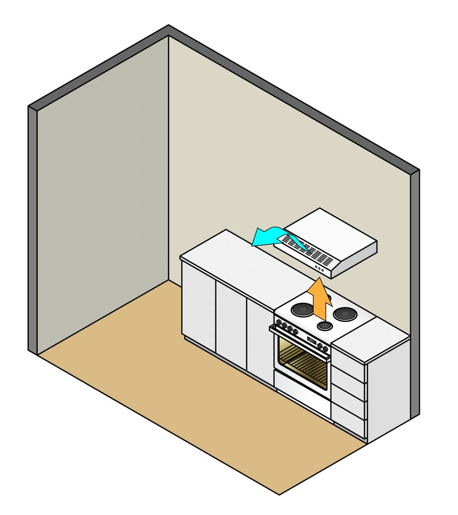 Non-vented or Duct-free or Recirculated Hoods