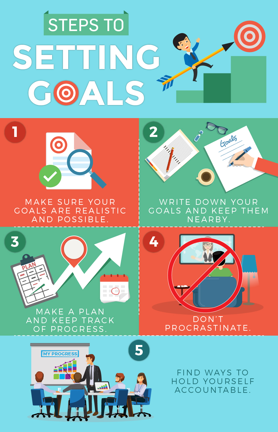 Steps to Setting Goals