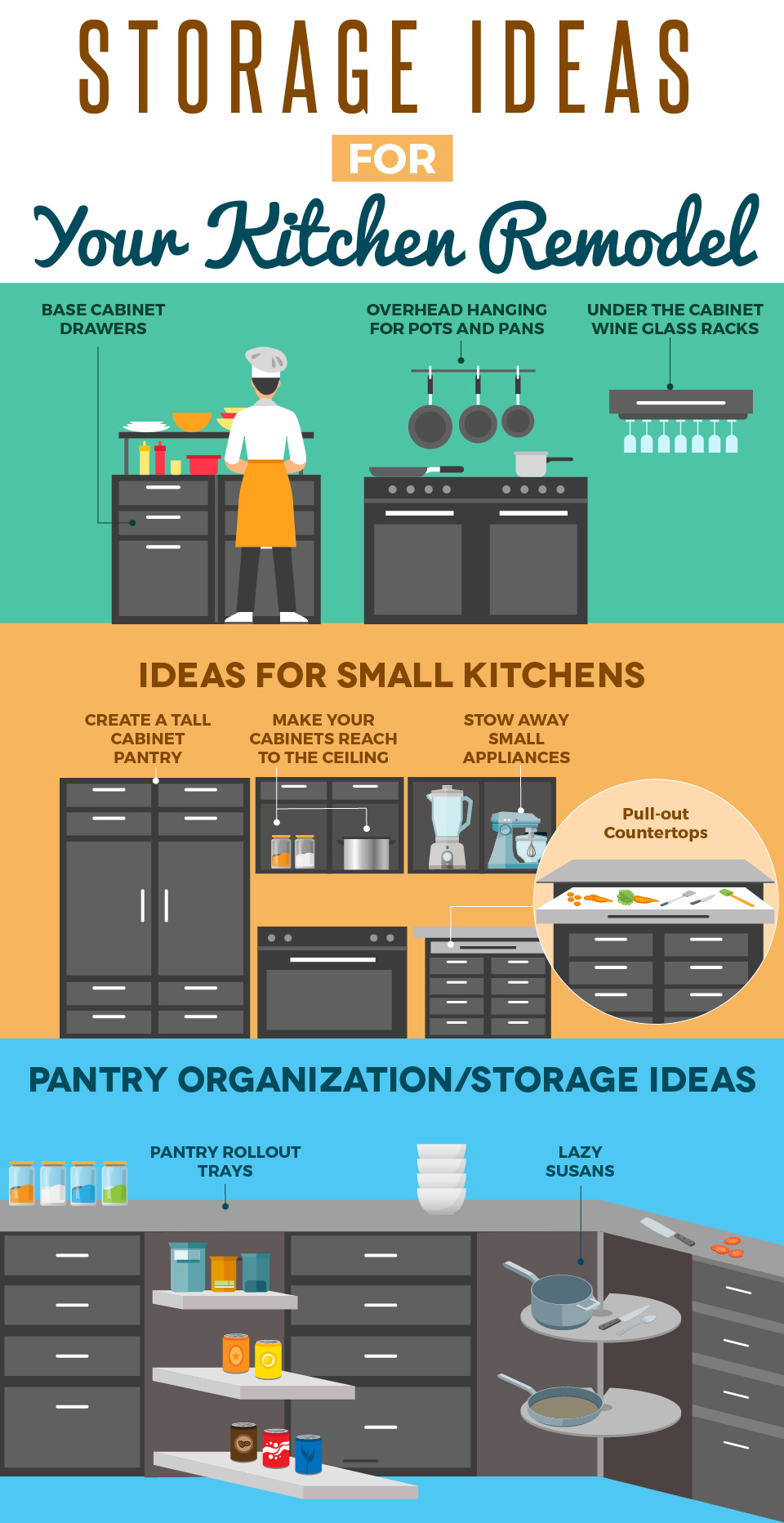 Storage Ideas for Your Kitchen Remodel