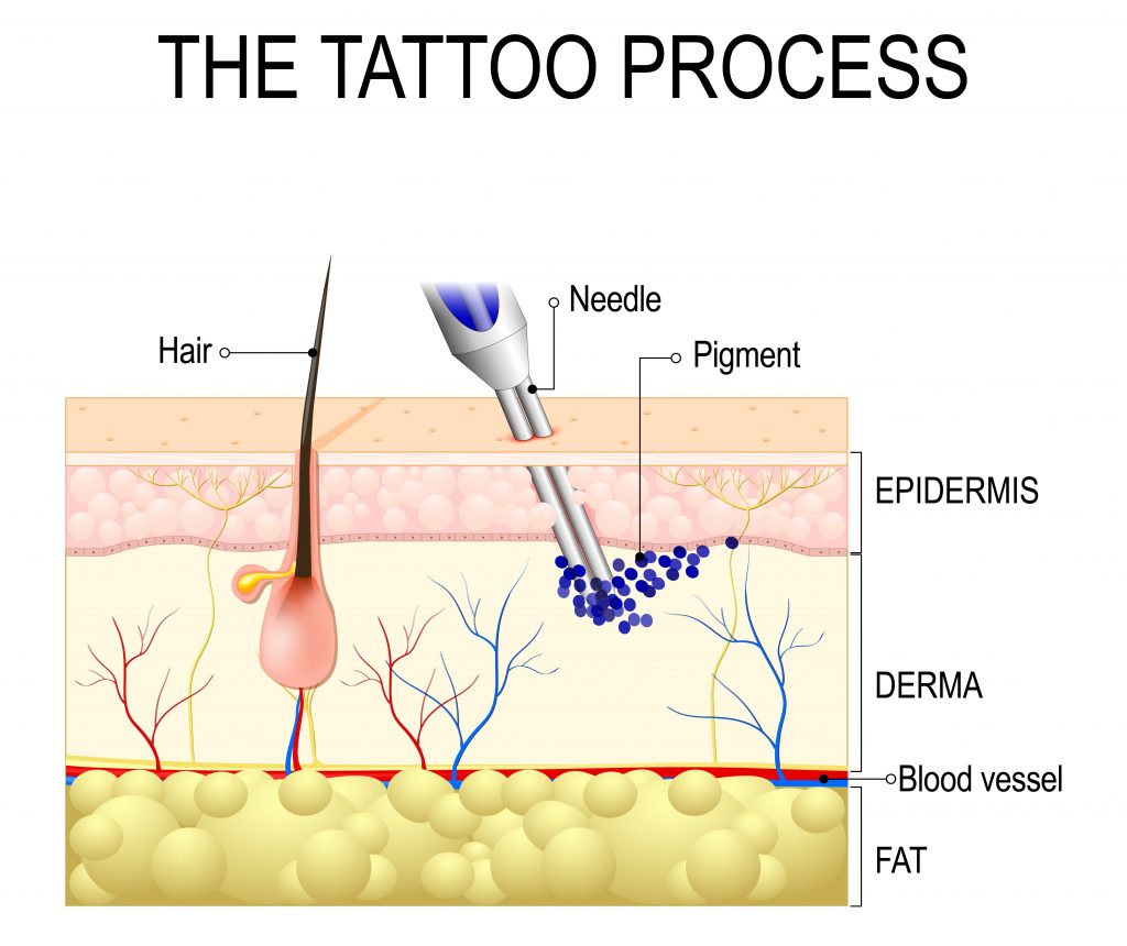 tattoo process